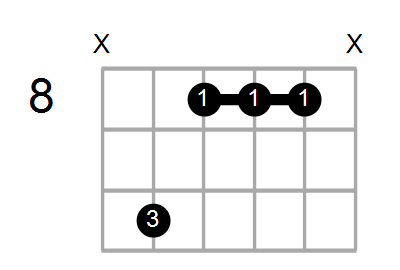 Cmaj7/G Chord